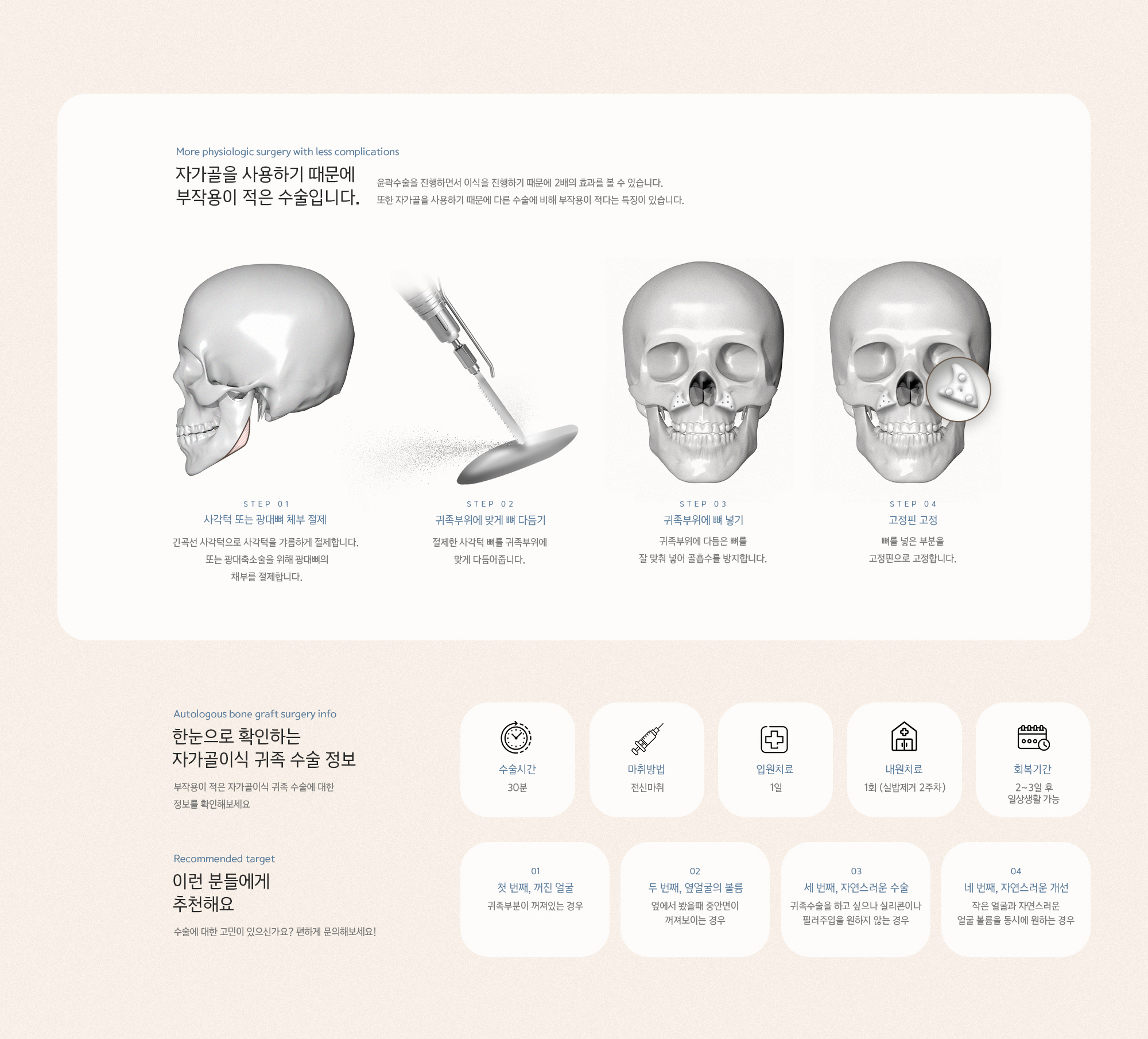 자가골을 사용하기 때문에 부작용이 적은 수술입니다. 윤곽수술을 진행하면서 이식을 진행하기 때문에 2배의 효과를 볼 수 있습니다. 또한 자가골을 사용하기 때문에 다른 수술에 비해 부작용이 적다는 특징이 있습니다.
