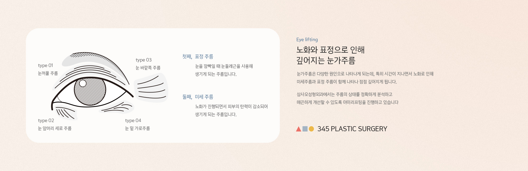 노화와 표정으로 인해 깊어지는 눈가주름! 눈가주름은 다양한 원인으로 나타나게 되는데, 특히 시간이 지나면서 노화로 인해 미세주름과 표정 주름이 함께 나타나 점점 깊어지게 됩니다. 삼사오성형외과에서는 주름의 상태를 정확하게 분석하고 매끈하게 개선할 수 있도록 아이리프팅을 진행하고 있습니다