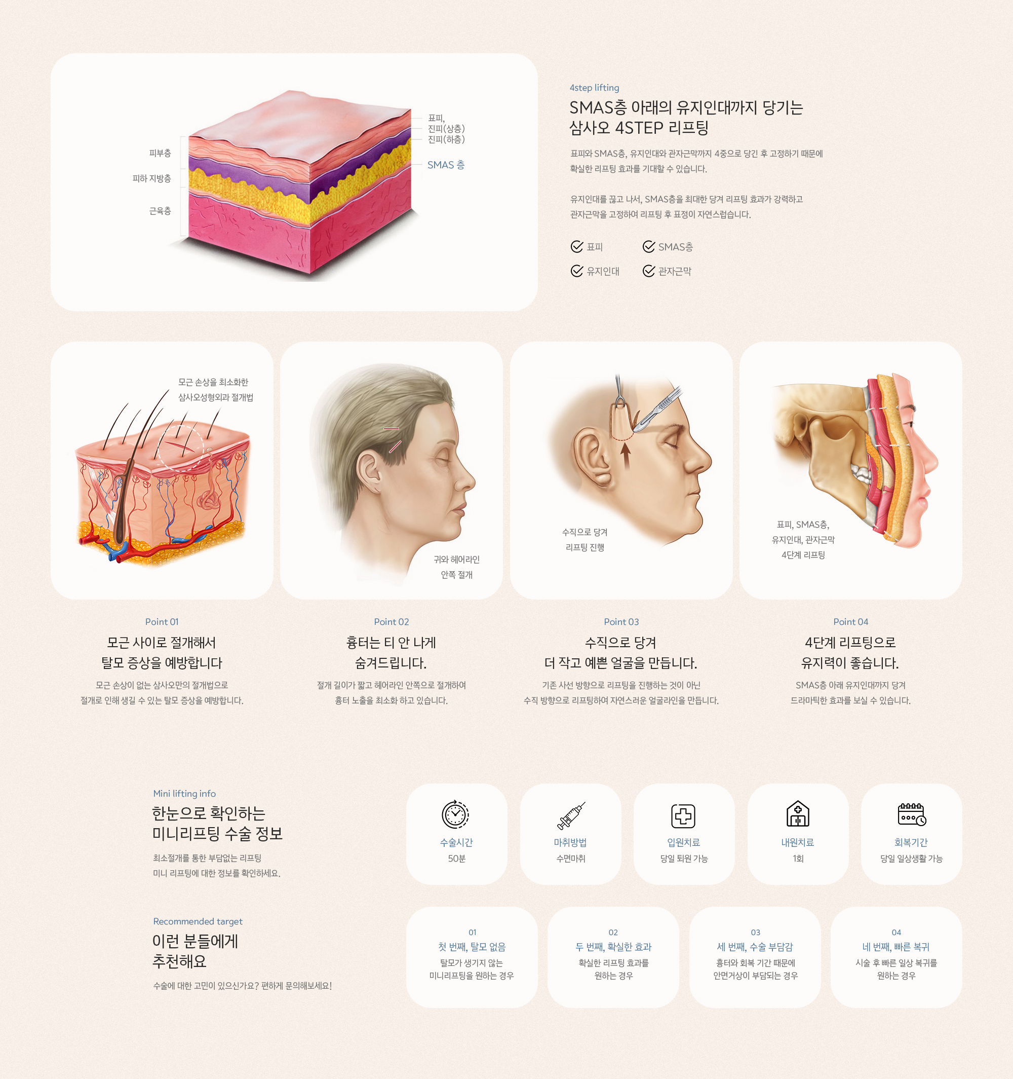 SMAS층 아래의 유지인대까지 당기는 삼사오 4STEP 리프팅. 표피와 SMAS층, 유지인대와 관자근막까지 4중으로 당긴 후 고정하기 때문에 확실한 리프팅 효과를 기대할 수 있습니다. 유지인대를 끊고 나서, SMAS층을 최대한 당겨 리프팅 효과가 강력하고 관자근막을 고정하여 리프팅 후 표정이 자연스럽습니다.