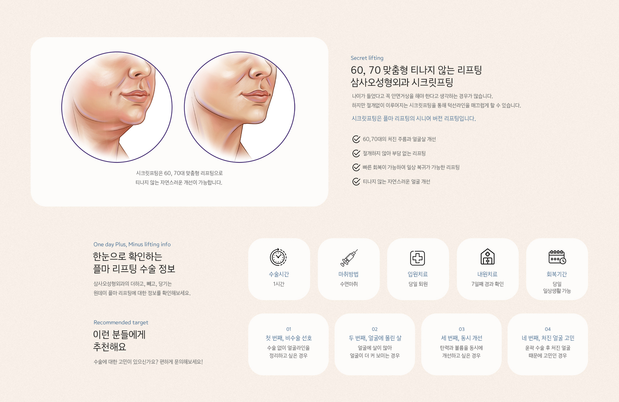 60, 70 맞춤형 티나지 않는 리프팅, 삼사오성형외과 시크릿프팅! 나이가 들었다고 꼭 안면거상을 해야 한다고 생각하는 경우가 많습니다. 하지만 절개없이 이루어지는 시크릿프팅을 통해 턱선라인을 매끄럽게 할 수 있습니다. 시크릿프팅은 플마 리프팅의 시니어 버전 리프팅입니다.