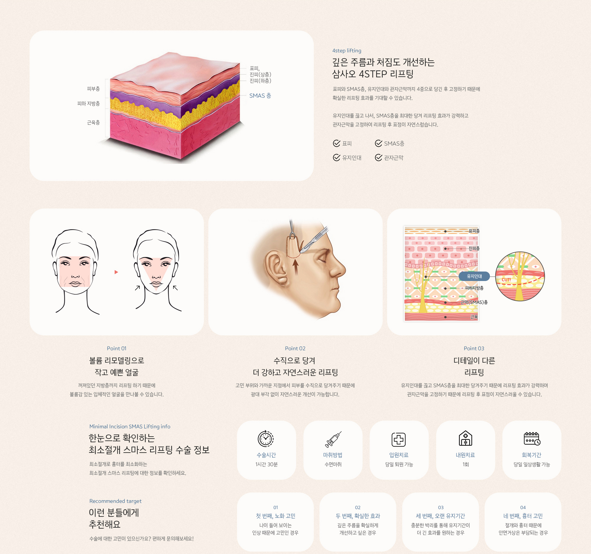 깊은 주름과 처짐도 개선하는 삼사오 4step 리프팅! 표피와 SMAS층, 유지인대와 관자근막까지 4중으로 당긴 후 고정하기 때문에 확실한 리프팅 효과를 기대할 수 있습니다. 유지인대를 끊고 나서, SMAS층을 최대한 당겨 리프팅 효과가 강력하고 관자근막을 고정하여 리프팅 후 표정이 자연스럽습니다.