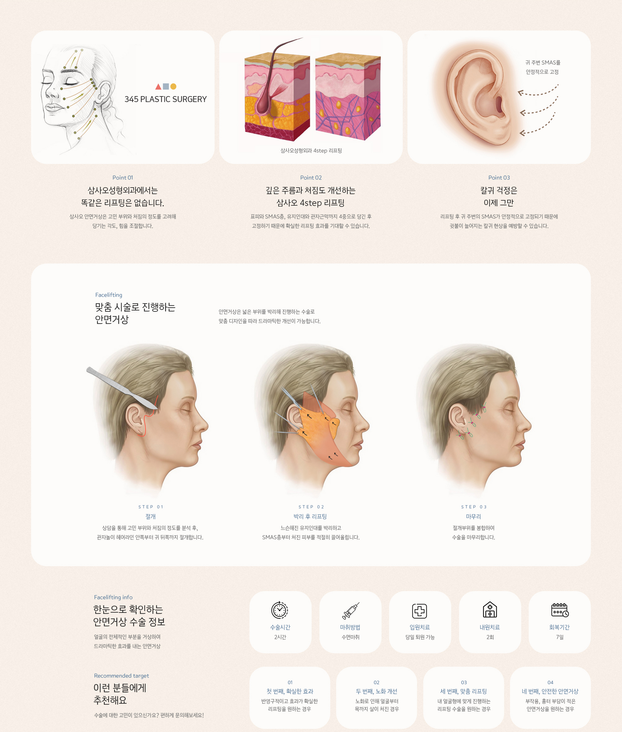 삼사오 안면거상은 고민 부위와 처짐의 정도를 고려해 당기는 각도, 힘을 조절합니다. 표피와 SMAS층, 유지인대와 관자근막까지 4중으로 당긴 후 고정하기 때문에 확실한 리프팅 효과를 기대할 수 있습니다. 리프팅 후 귀 주변의 SMAS가 안정적으로 고정되기 때문에 귓불이 늘어지는 칼귀 현상을 예방할 수 있습니다.
