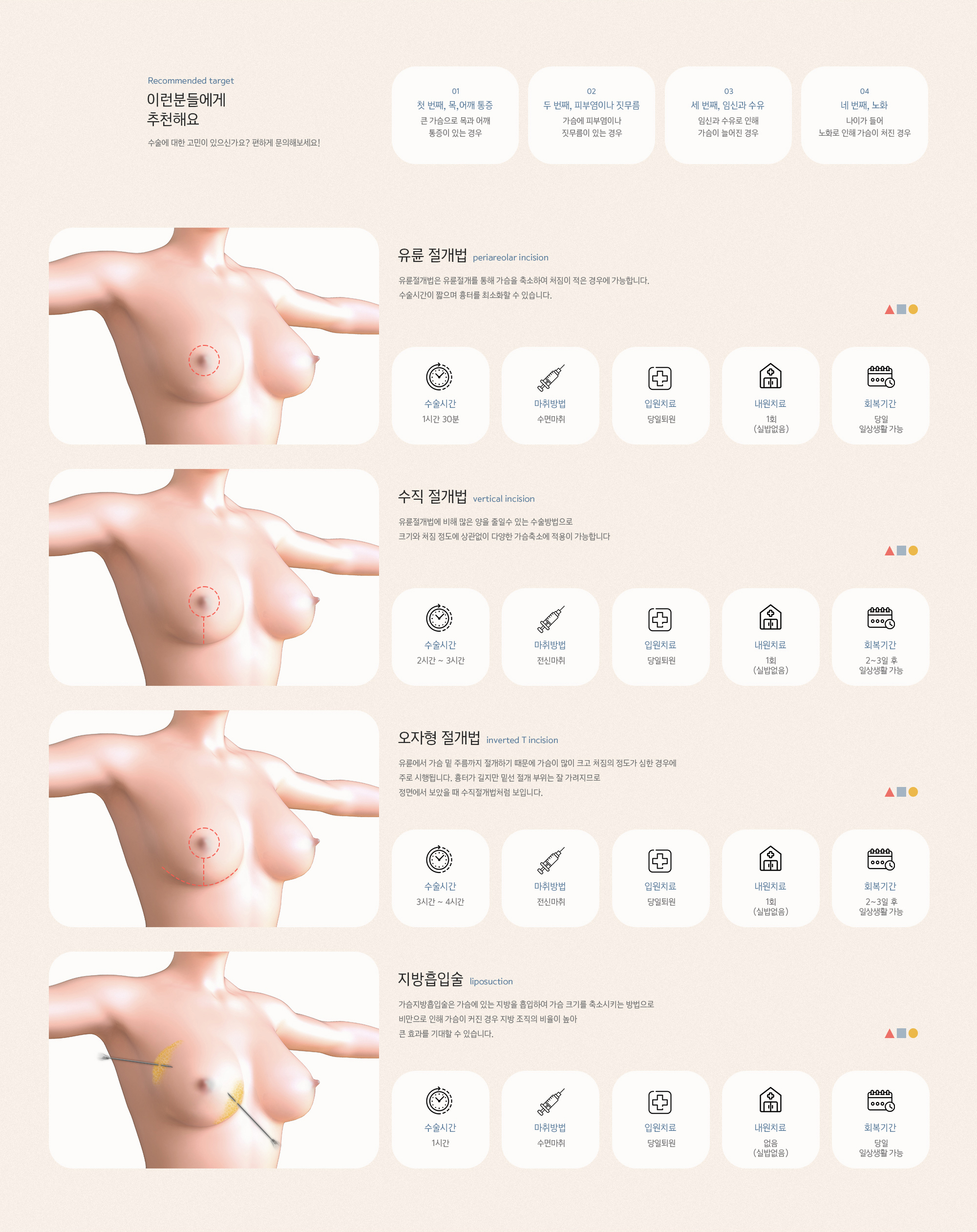 큰 가슴으로 목과 어깨 통증이 있는 경우, 가슴에 피부염이나 짓무름이 있는 경우, 임신과 수유로 인해 가슴이 늘어진 경우, 나이가 들어 노화로 인해 가슴이 처진 경우에 가슴축소술을 추천합니다.