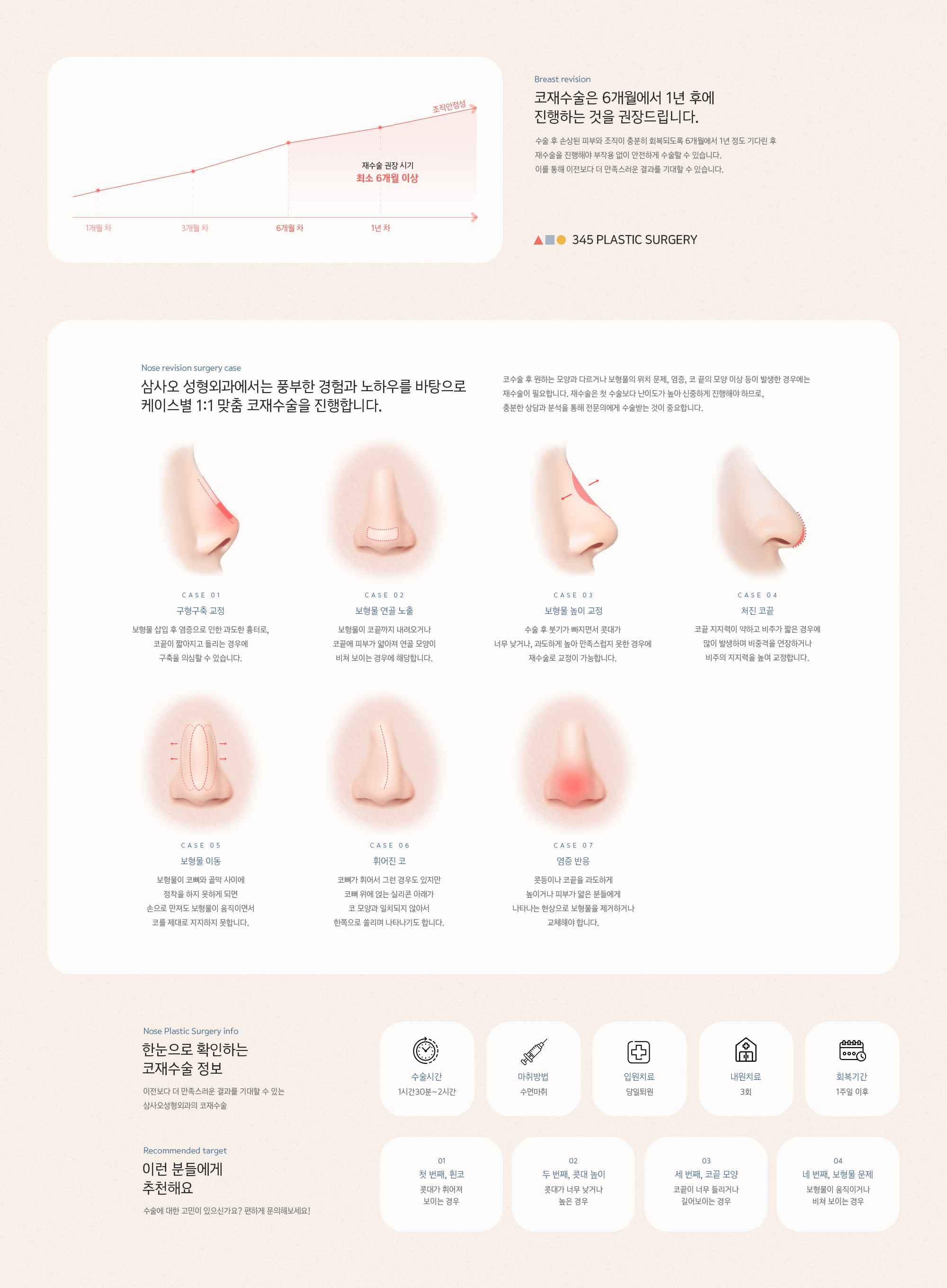 코재수술은 6개월에서 1년 후에 진행하는 것을 권장드립니다. 수술 후 손상된 피부와 조직이 충분히 회복되도록 6개월에서 1년 정도 기다린 후 재수술을 진행해야 부작용 없이 안전하게 수술할 수 있습니다. 이를 통해 이전보다 더 만족스러운 결과를 기대할 수 있습니다.